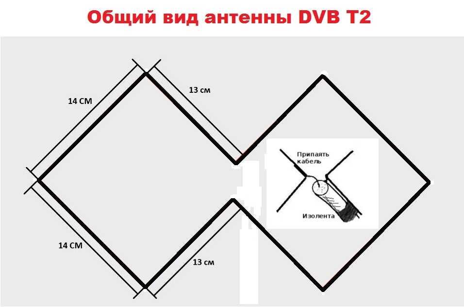Антенна для цифрового тв своими руками: сделайте приемник для 20 dvb-t2 каналов