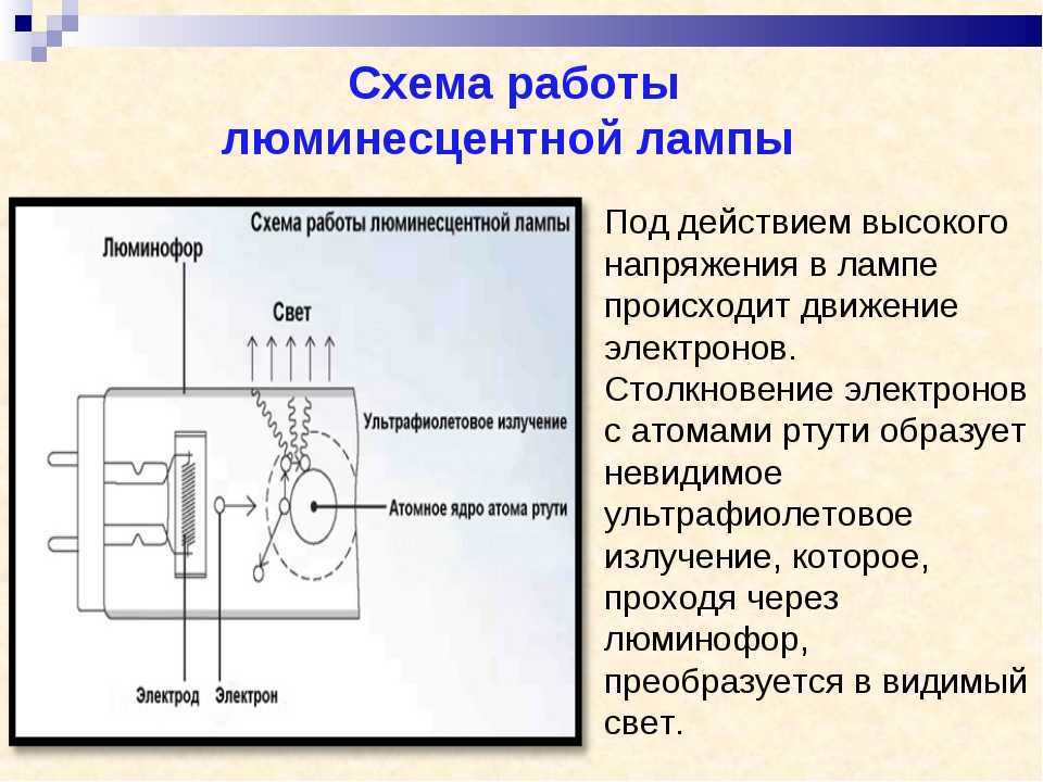 Лампа люминесцентная 36 вт: характеристики, длина, срок службы