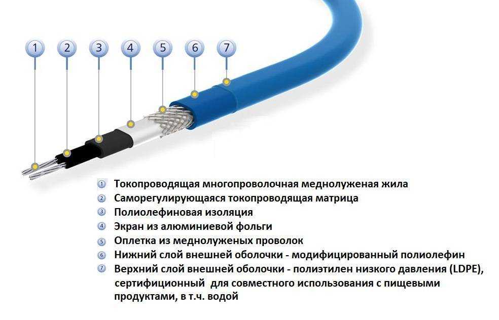 Греющий саморегулирующийся кабель для обогрева труб – устройство, виды и инструкция по монтажу