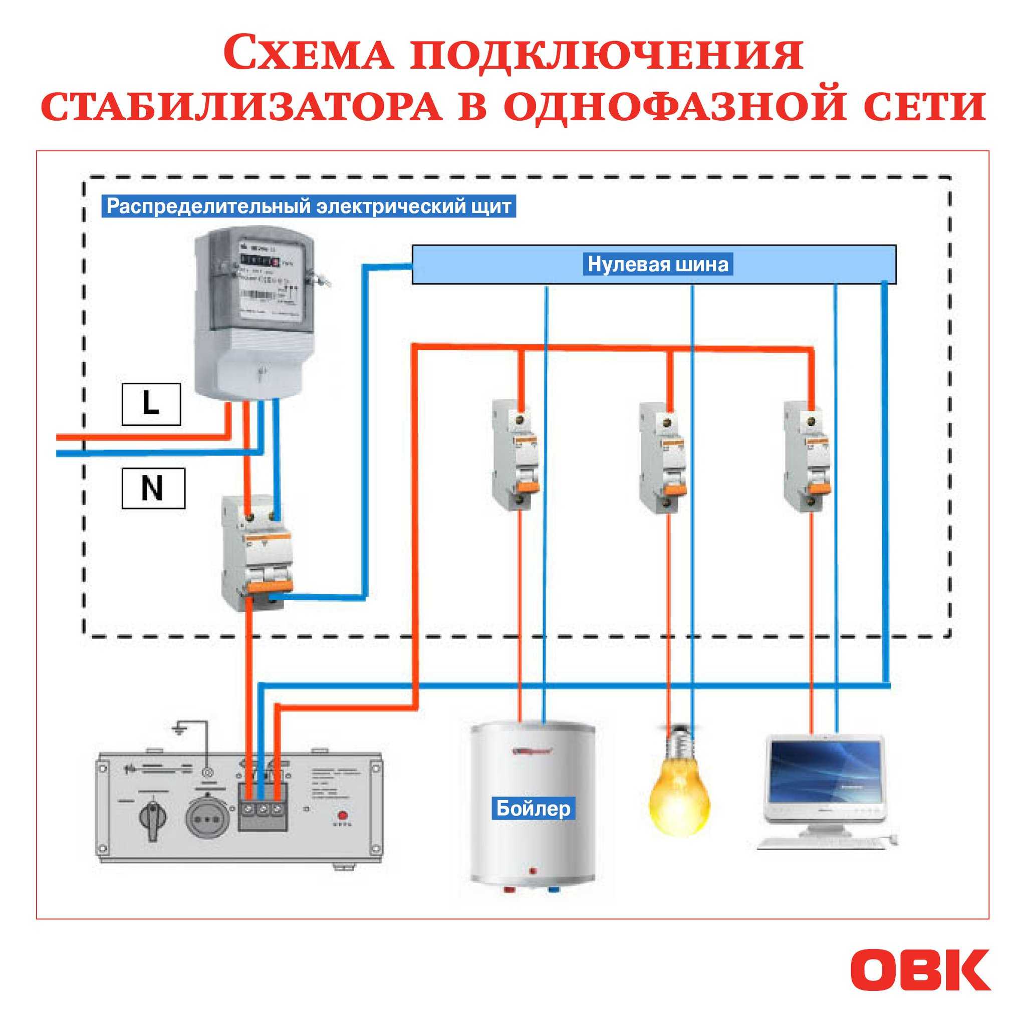 Стабилизатор напряжения 220в какой выбрать для дачи, для дома
