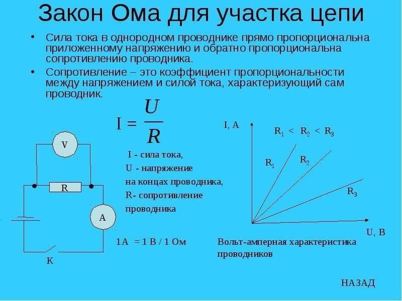 Сопротивление проводника