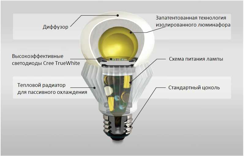 Разновидности светодиодов и их основные характеристики