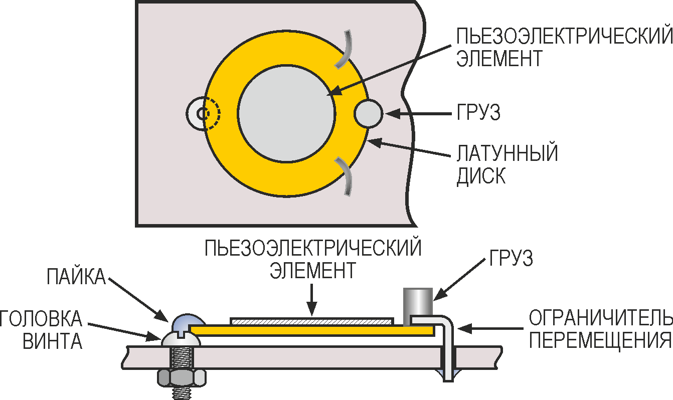 Низкочастотного сейсмического датчика - sv6300 metrix instrument co.