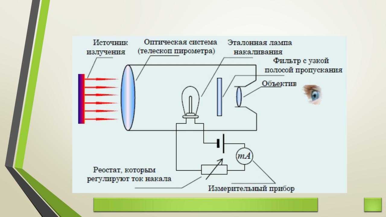 Как правильно измерить температуру пирометром — ошибки и правила.