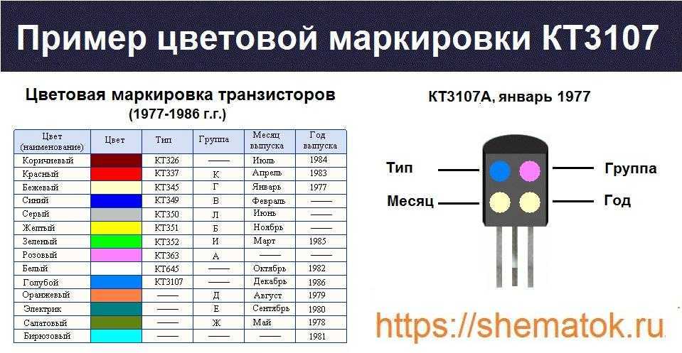 Цоколевка широко распространенных транзисторов