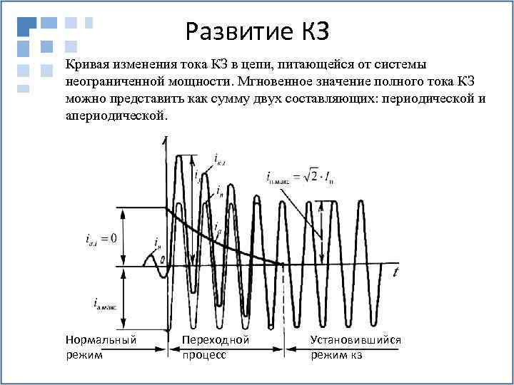 Что такое периодическая составляющая тока короткого замыкания