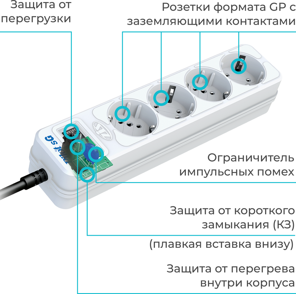 Сетевой фильтр: принцип работы, виды защиты, характеристики