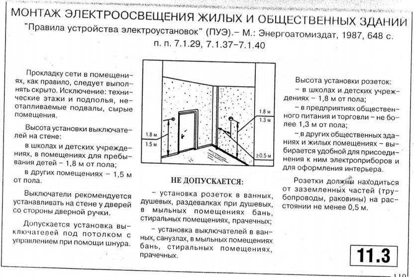 Варианты открытой проводки в квартире: виды исполнения