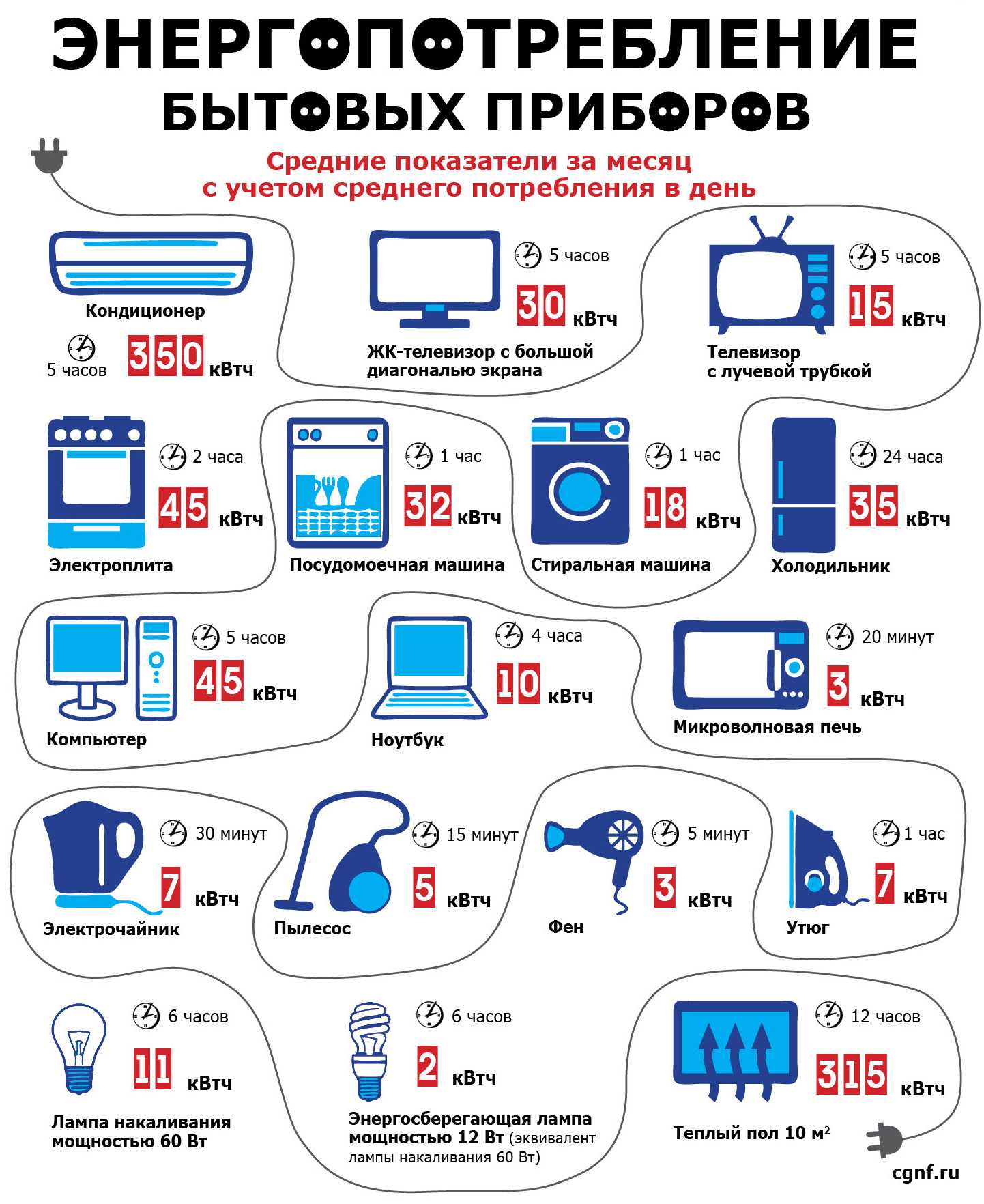 Какую мощность потребляет холодильника в квт
