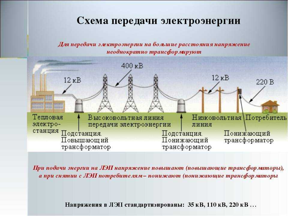 Воздушная линия электропередачи — wiki power system