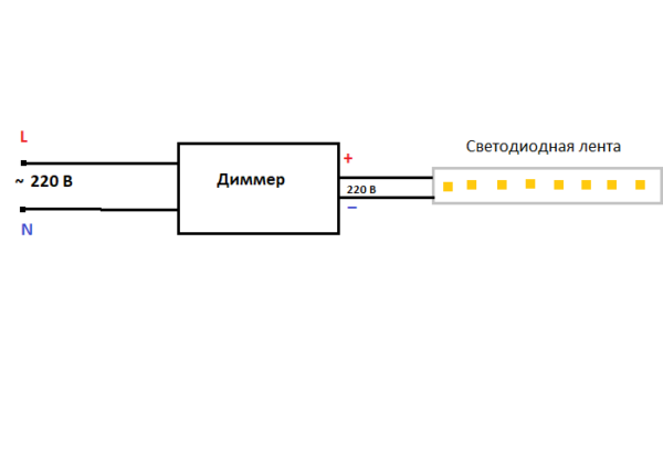 Светодиодная лента – что нужно знать при выборе - 1posvetu.ru