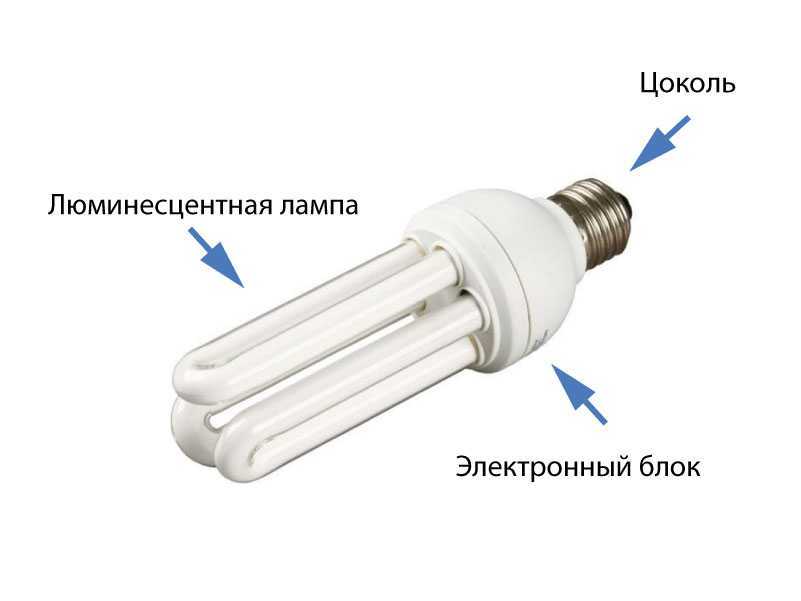 Что такое и какие бывают люминесцентные лампы дневного света