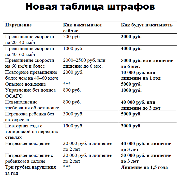 Можно ли установить и ездить с подсветкой днища автомобиля и какой штраф?