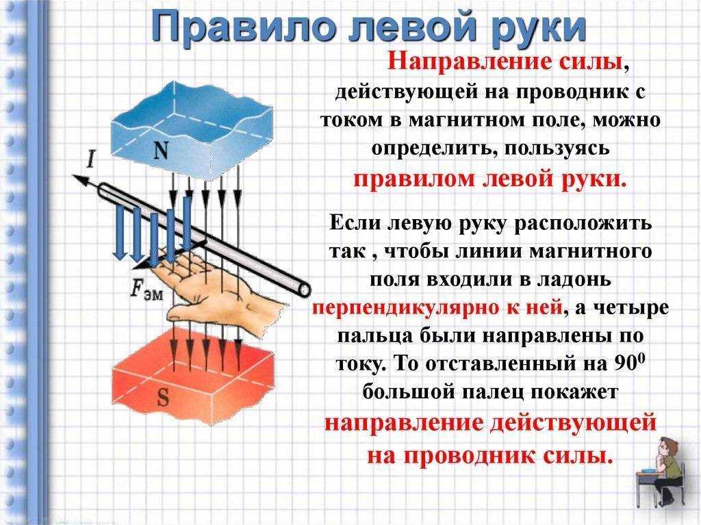 Правило буравчика для определения направления магнитного поля
