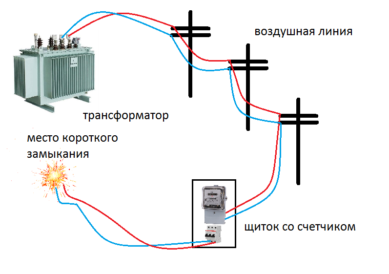 Как быстро и просто найти короткое замыкание в авто, инструкция