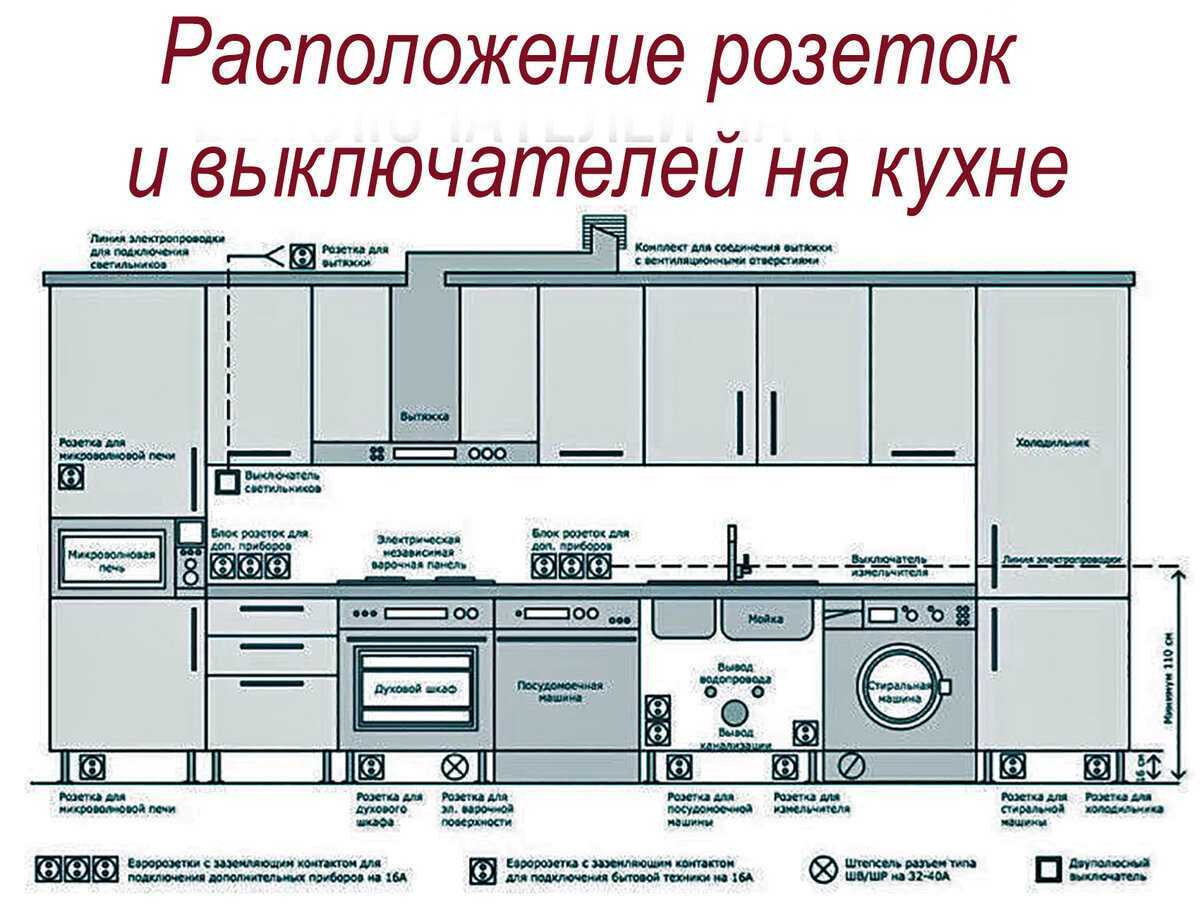 Как правильно и красиво разместить розетки и выключатели в дизайне кухни