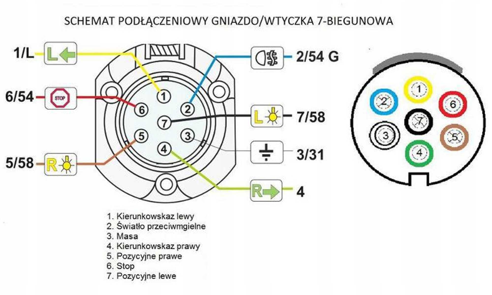 Распиновка розетки фаркопа: схема подключения проводов на прицепное устройство