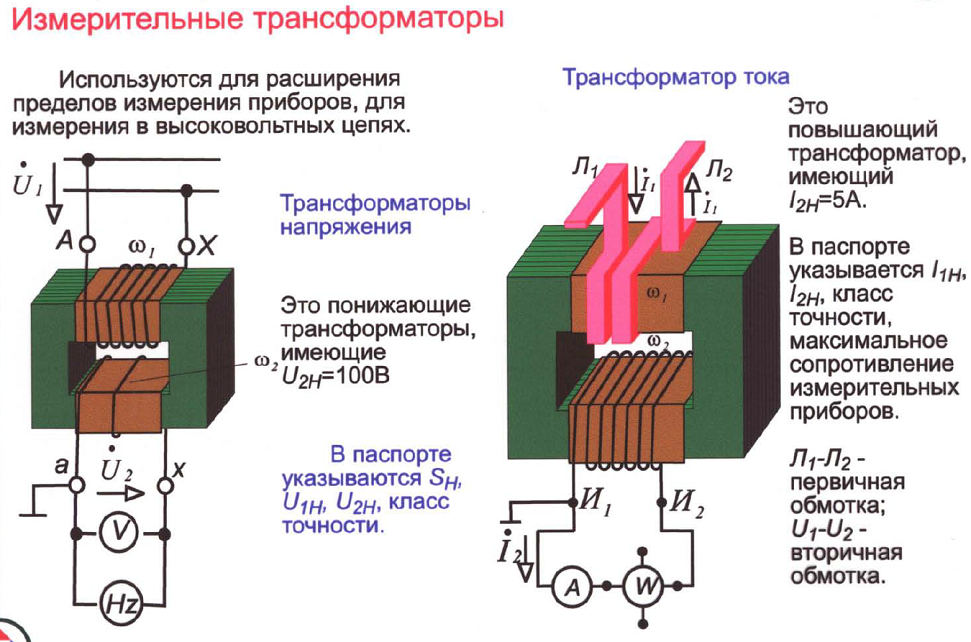 Измерительные трансформаторы тока и напряжения