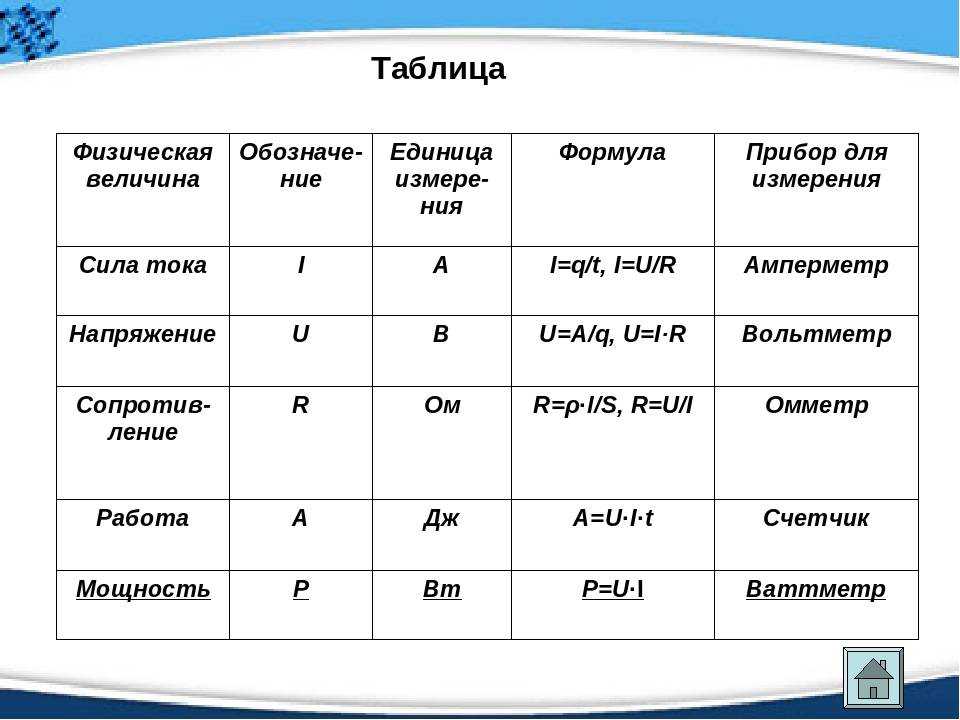 Какая связь между ваттом и джоулем?