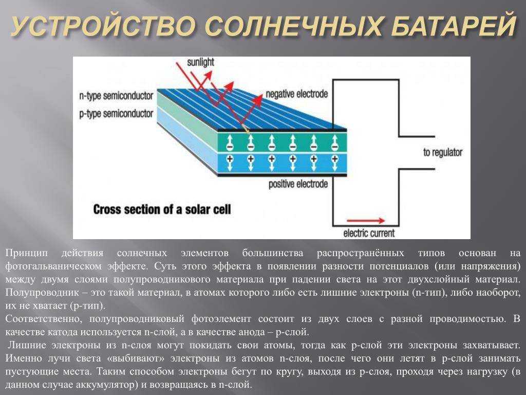 Принципы работы солнечных батарей и как они устроены