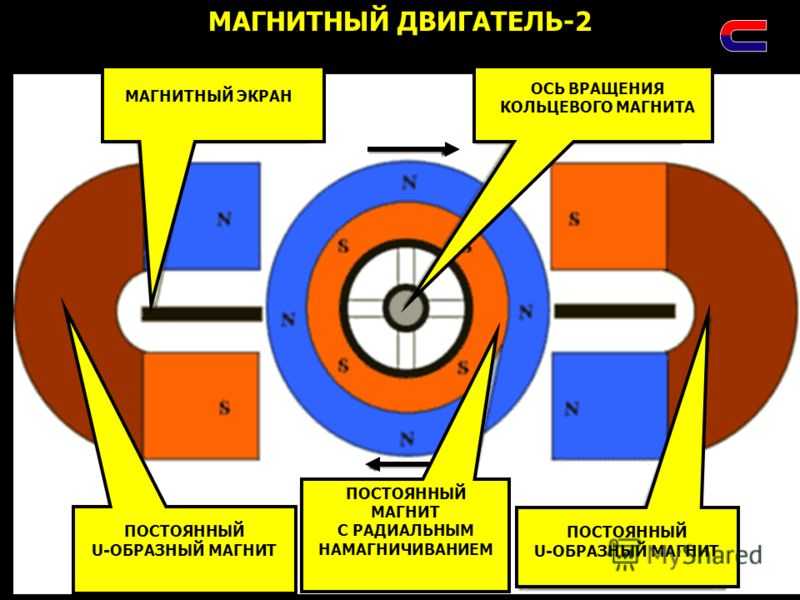 Ветрогенератор своими руками: из автомобильного генератора и на неодимовых магнитах — как сделать лопасти самому для частного дома