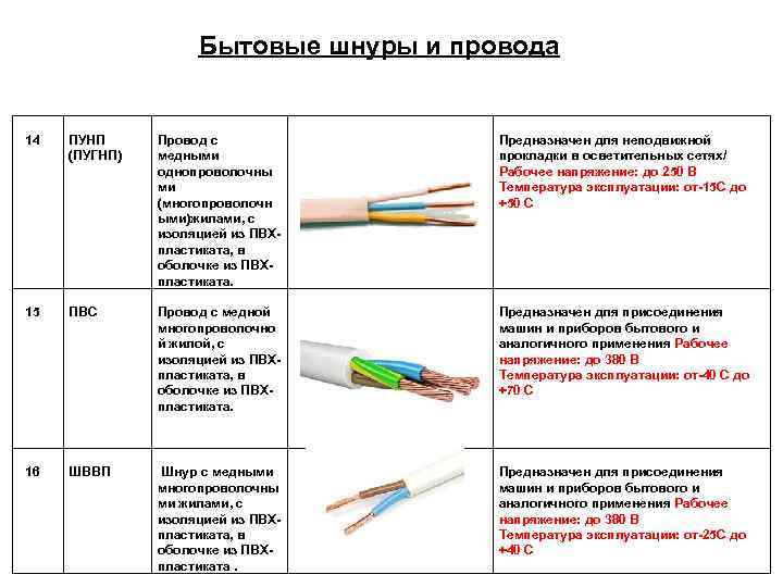 Провод пв-3: технические характеристики, назначение (область применения), подключение