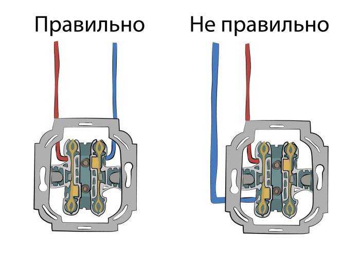 Как добавить розетку в квартире самостоятельно