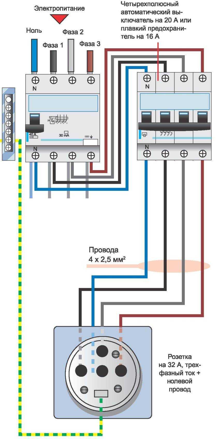 Как подключить розетку на 380 вольт