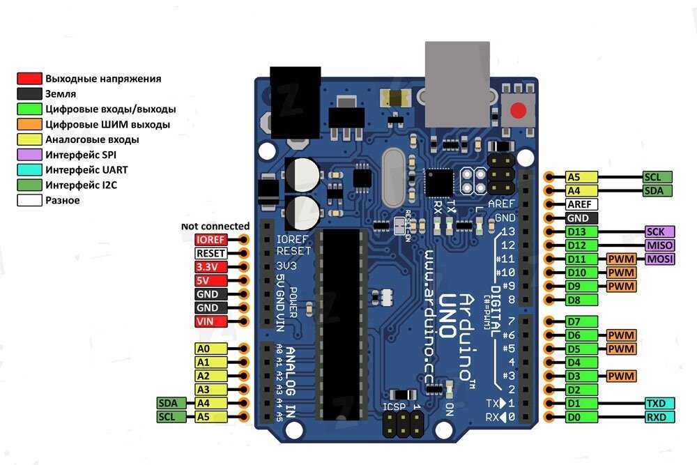 Arduino аналоговый вход: как подключить, для чего нужны