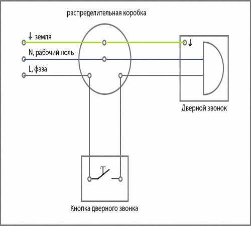 Какой лучше дверной звонок: беспроводной или проводной, как правильно выбрать для квартиры или частного дома, схема подключения и установка своими руками