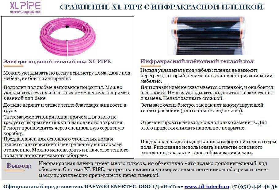 Теплый пол: за и против, нужен ли в частном доме или квартире