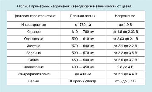 Правильное подключение светодиодов