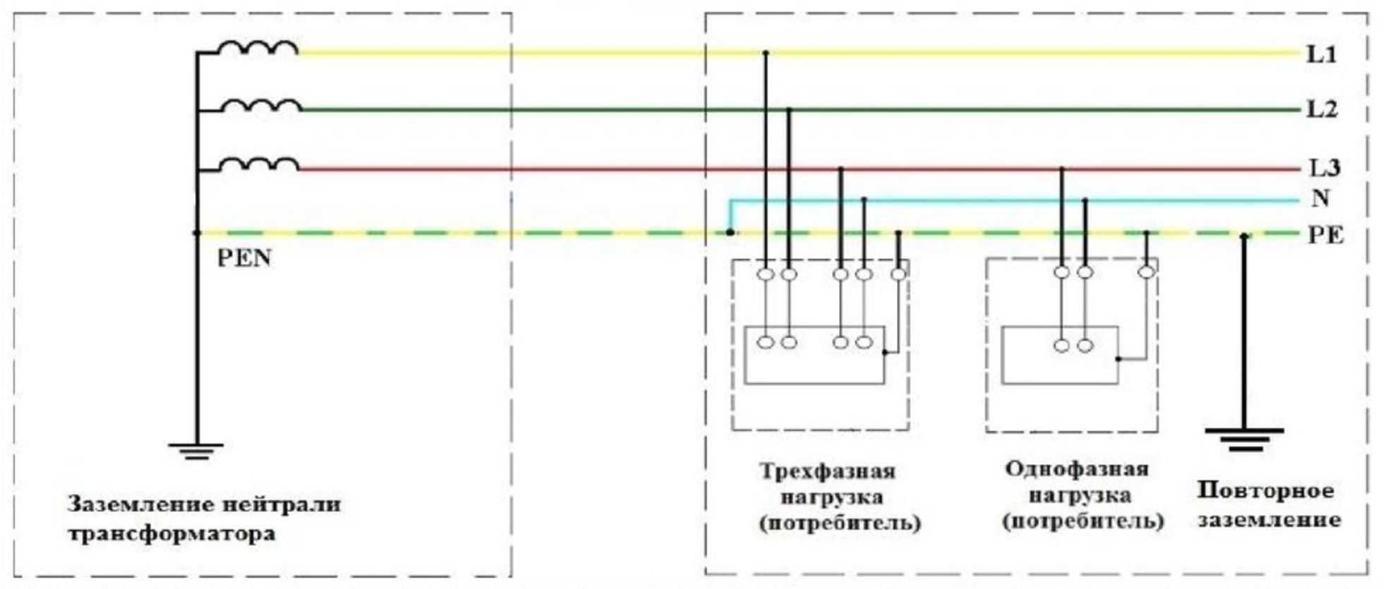 Что такое изолированная нейтраль и где она используется