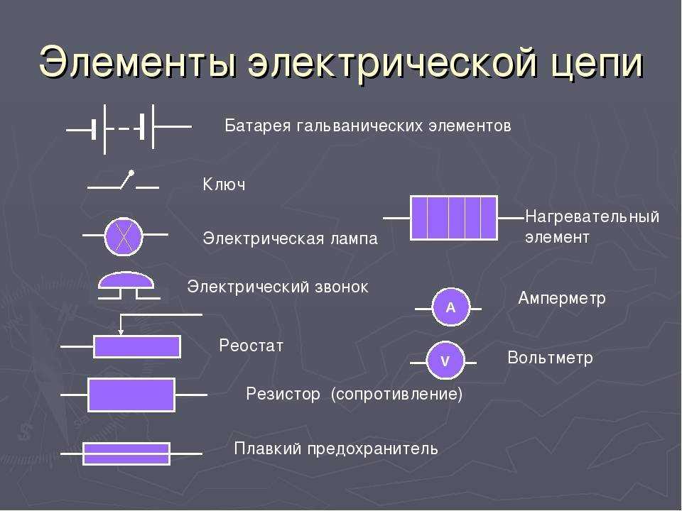 Элементы электрической цепи и их условные обозначения. актуальные буквенные и графические обозначения на электрических схемах