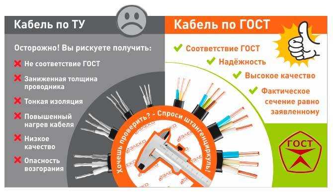 Сип технические характеристики
