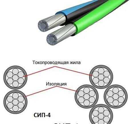 Провод марки сип: технические характеристики