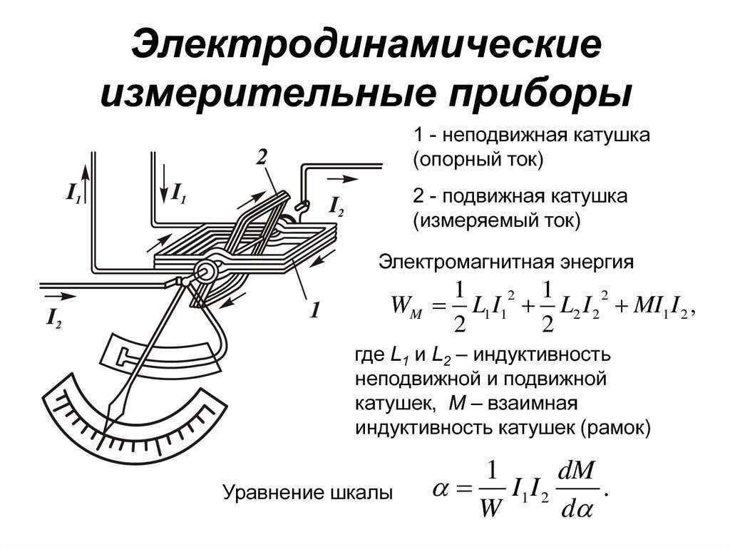 Как правильно пользоваться ваттметром советы профессионалов