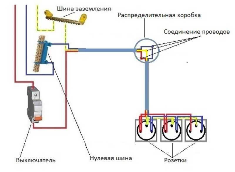 Подключение и установка розетки с заземляющим контактом