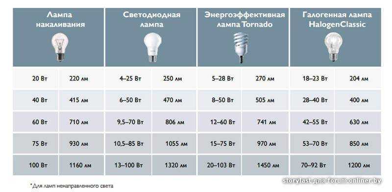 Свободу рукам: как выбрать лучший налобный светодиодный фонарь на аккумуляторах