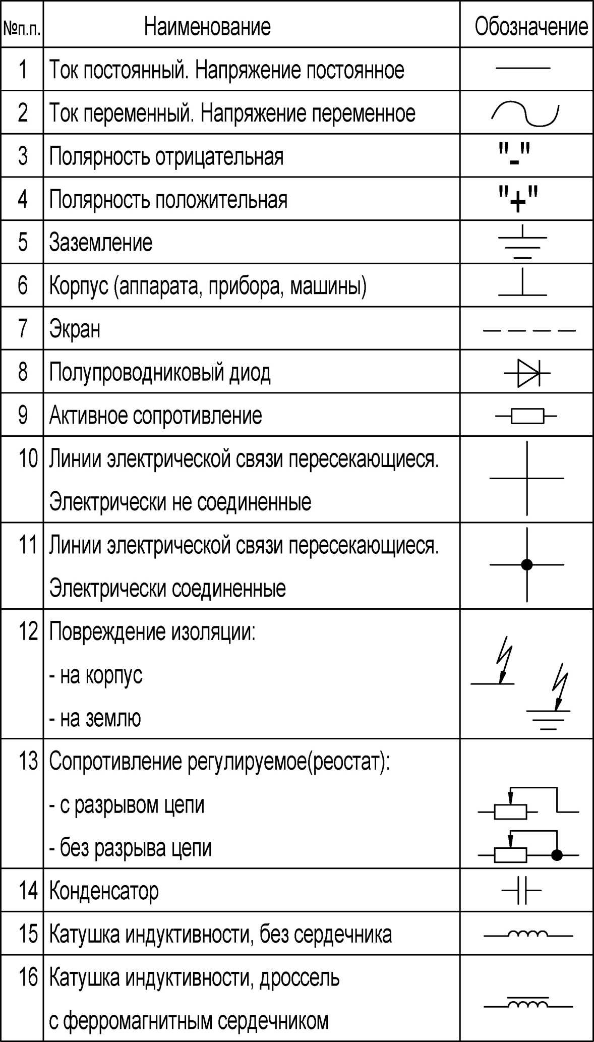 Постоянный ток - общие понятия, определение, единица измерения, обозначение, параметры. параметры постоянного электрического тока