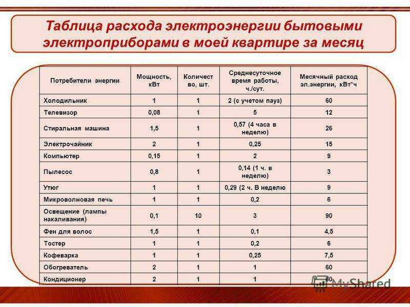 Мощность электрочайника