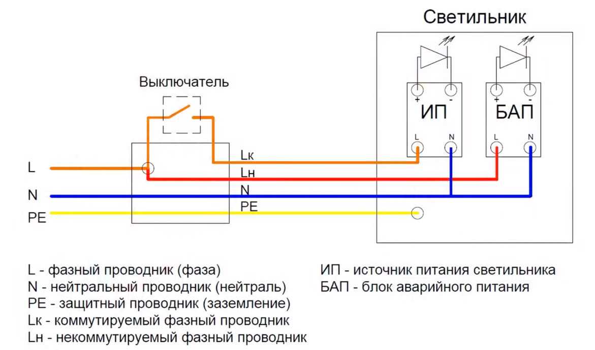 Требования к аварийному освещению