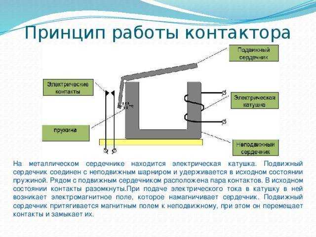 Модульные контакторы км (2009)