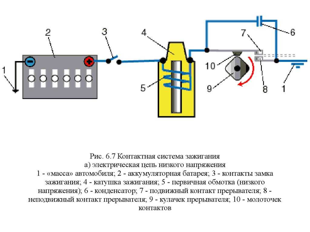 Автомобильный стробоскоп своими руками