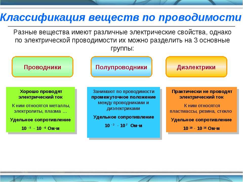 Полупроводники. часть первая: электрические свойства полупроводников.