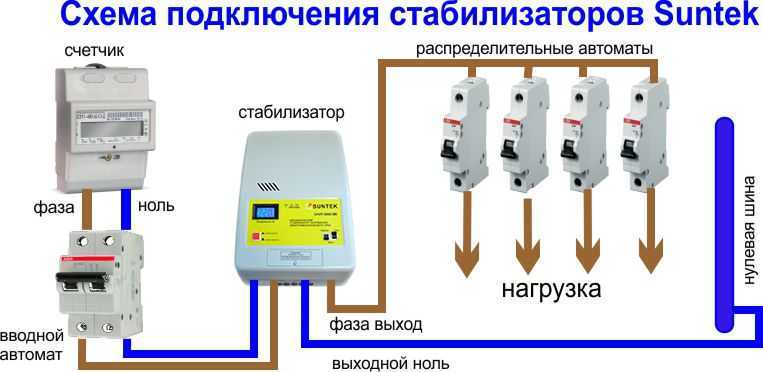 Однофазный стабилизатор напряжения 220в. схема и описание | joyta.ru