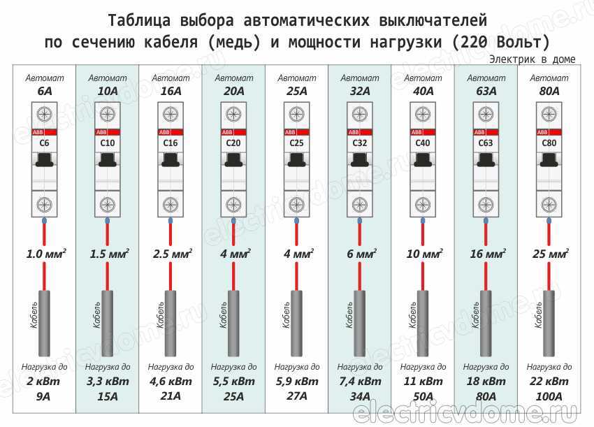 Схема подключения и технические характеристики автомата на 25 ампер