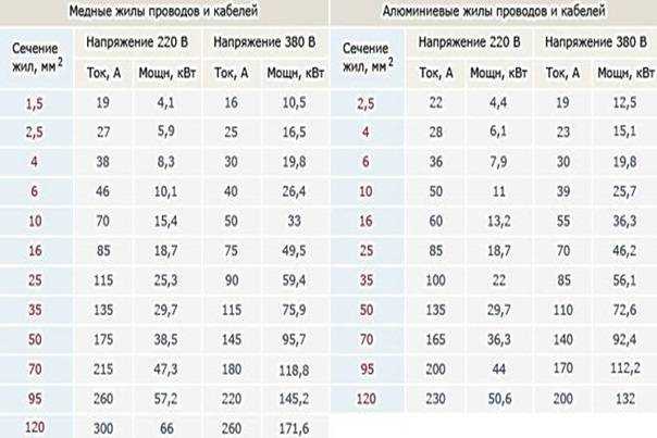 Типы сип: сип-1, сип-2, сип-3, сип-4