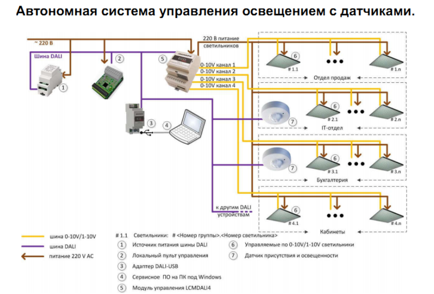 Освещение участка — правила выбора осветительных приборов и элементов. ландшафтный светодизайн и его особенности