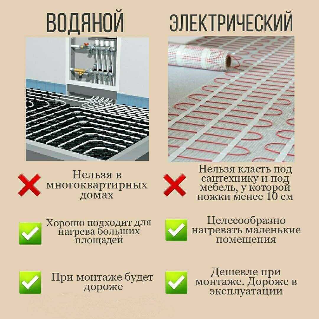 Топ-10 производителей теплых полов: рейтинг лучших + рекомендации по выбору